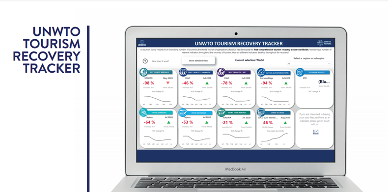 world tourism organization dashboard